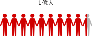 約１億人の楽天会員が利用可能